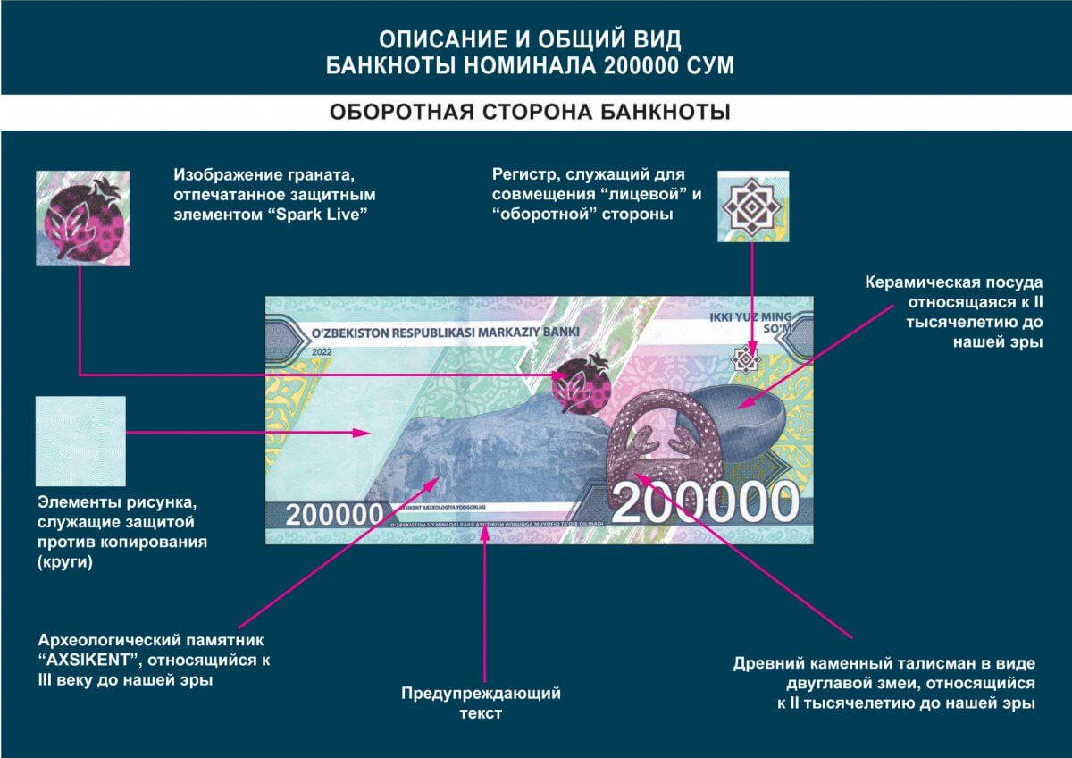 В Узбекистане выпустят банкноту в 200 тысяч сумов