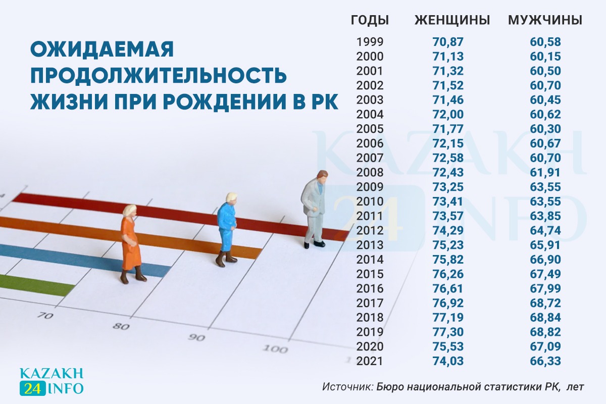Понижение пенсионного возраста в россии 2024