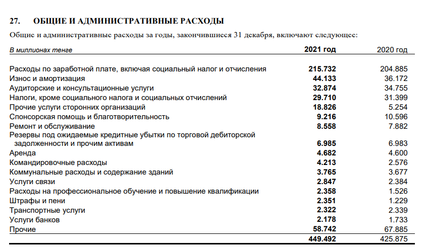 Расходы на содержание 4 буквы