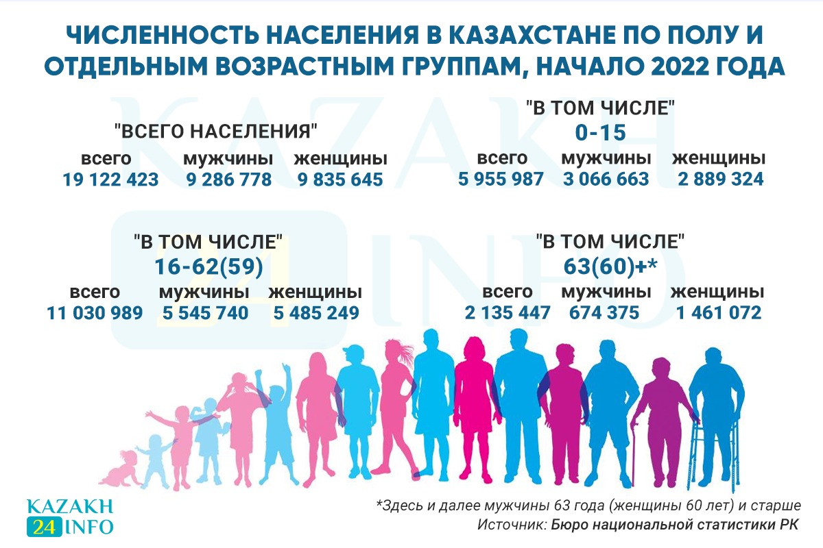 Когда снизят пенсионный возраст в россии обратно